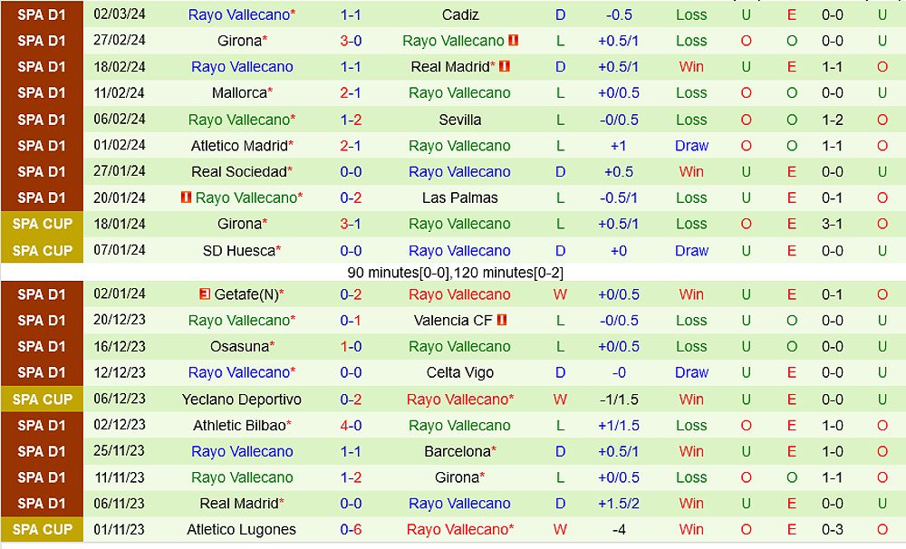 Nhận định trận đấu Alaves vs Vallecano: Ai sẽ giành điểm? - -2100171215