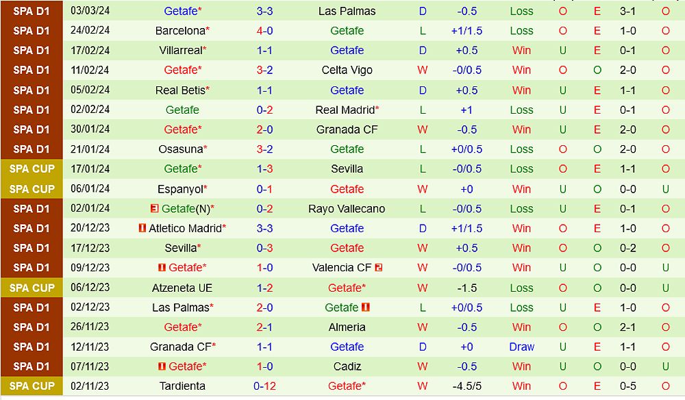 Nhận định trận đấu Valencia vs Getafe: Cuộc đối đầu căng thẳng trong cuộc đua vào Top 6 - 44137519
