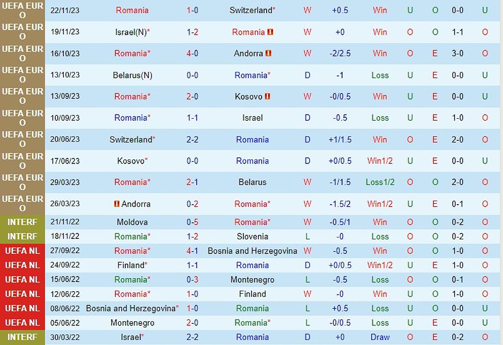 Romania vs Bắc Ireland: Dự đoán kết quả trận đấu giao hữu quốc tế - 434664215
