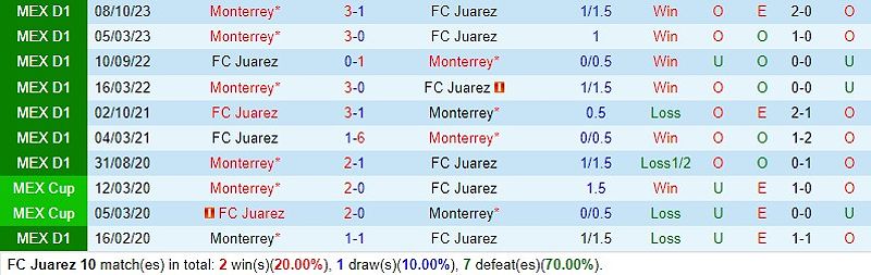 Trận đấu Juarez vs Monterrey: Dự đoán kết quả và những thông tin cần biết - -465658858