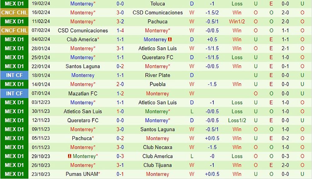 Trận đấu Juarez vs Monterrey: Dự đoán kết quả và những thông tin cần biết - 683033363