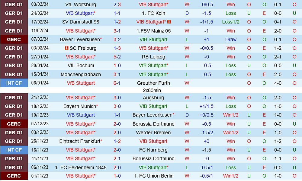 Trận đấu Stuttgart vs Union Berlin: Nhận định và dự đoán kết quả - 1793578684