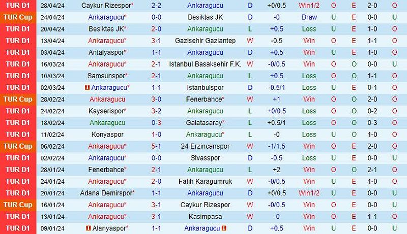 Ankaragucu vs Alanyaspor: Dự đoán kết quả và thông tin trận đấu - 70622477