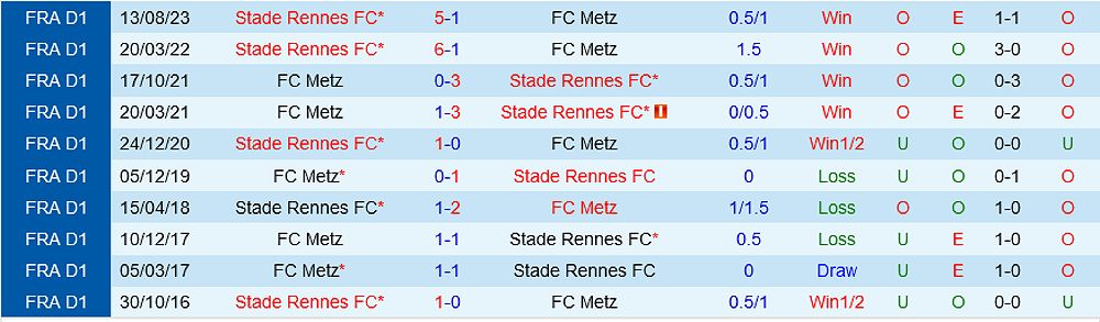 Metz vs Rennes: Nhận định trận đấu, dự đoán kết quả - -862127316
